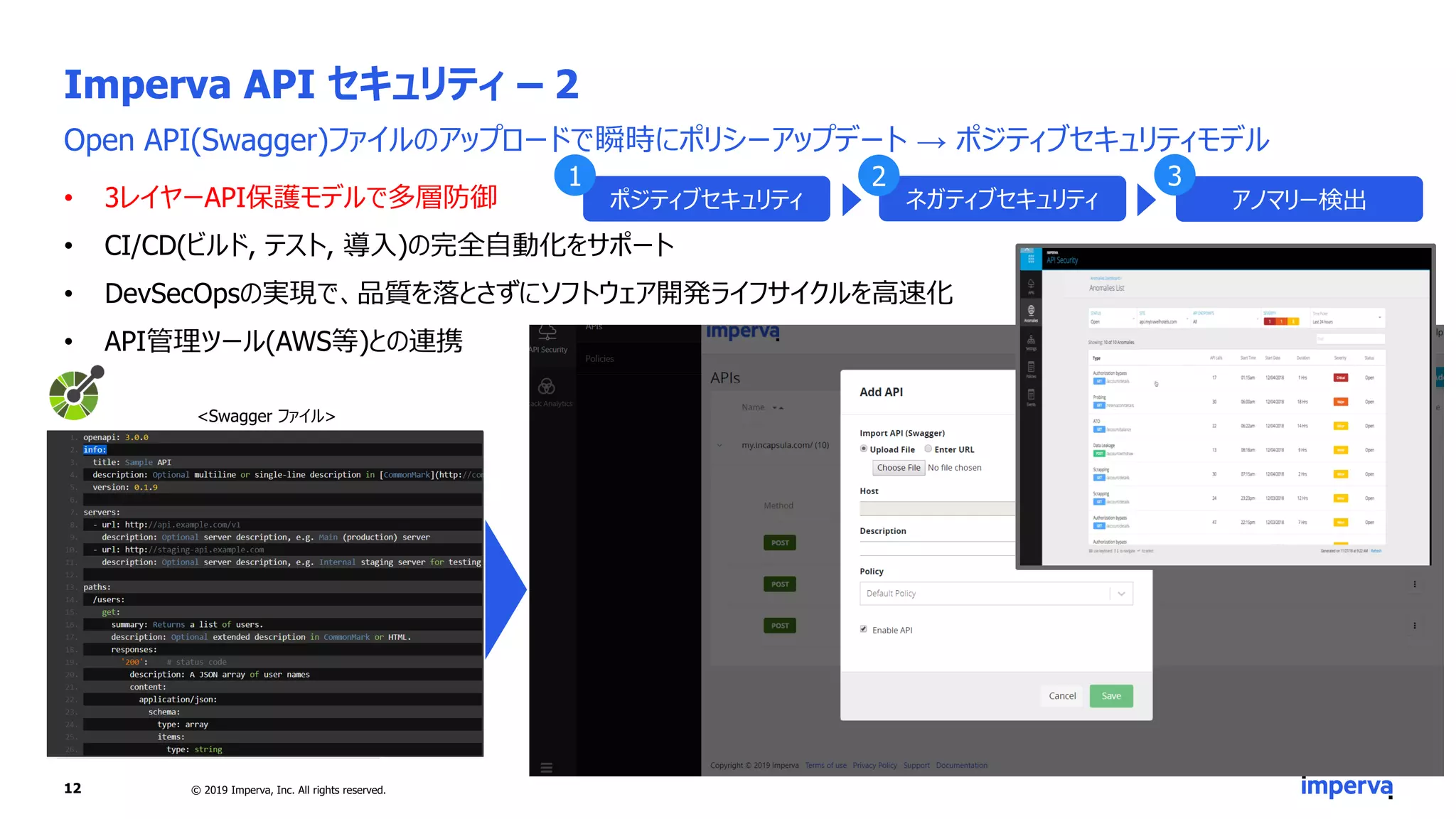Imperva API セキュリティ – 2
Open API(Swagger)ファイルのアップロードで瞬時にポリシーアップデート → ポジティブセキュリティモデル
• 3レイヤーAPI保護モデルで多層防御
• CI/CD(ビルド, テスト, 導入)の完全自動化をサポート
• DevSecOpsの実現で、品質を落とさずにソフトウェア開発ライフサイクルを高速化
• API管理ツール(AWS等)との連携
12 © 2019 Imperva, Inc. All rights reserved.
ポジティブセキュリティ
1
ネガティブセキュリティ
2
アノマリー検出
3
<Swagger ファイル>
 