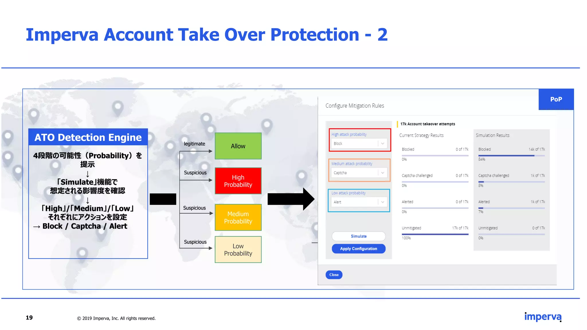 Imperva Account Take Over Protection - 2
legitimate
Suspicious
Suspicious
Suspicious
High
Probability
Allow
Medium
Probability
Low
Probability
PoP
4段階の可能性（Probability）を
提示
↓
「Simulate」機能で
想定される影響度を確認
↓
「High」/「Medium」/「Low」
それぞれにアクションを設定
→ Block / Captcha / Alert
ATO Detection Engine
19 © 2019 Imperva, Inc. All rights reserved.
 