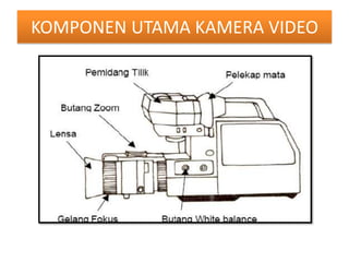 KOMPONEN UTAMA KAMERA VIDEO
 