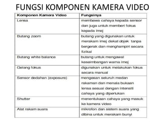 FUNGSI KOMPONEN KAMERA VIDEO
 