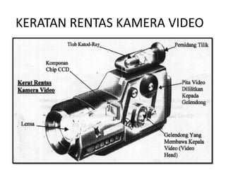 KERATAN RENTAS KAMERA VIDEO
 