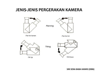 JENIS-JENIS PERGERAKAN KAMERA




                      SIRI SENA BABA HAMID (2006)
 