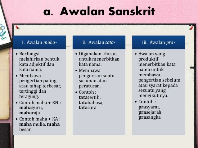 Morfologi Bahasa Melayu (Pembentukan Perkataan Baharu)