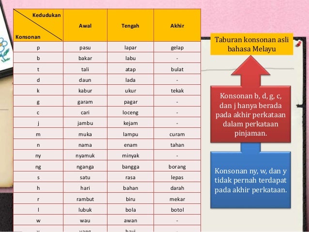 Morfologi Bahasa Melayu (Pembentukan Perkataan Baharu)