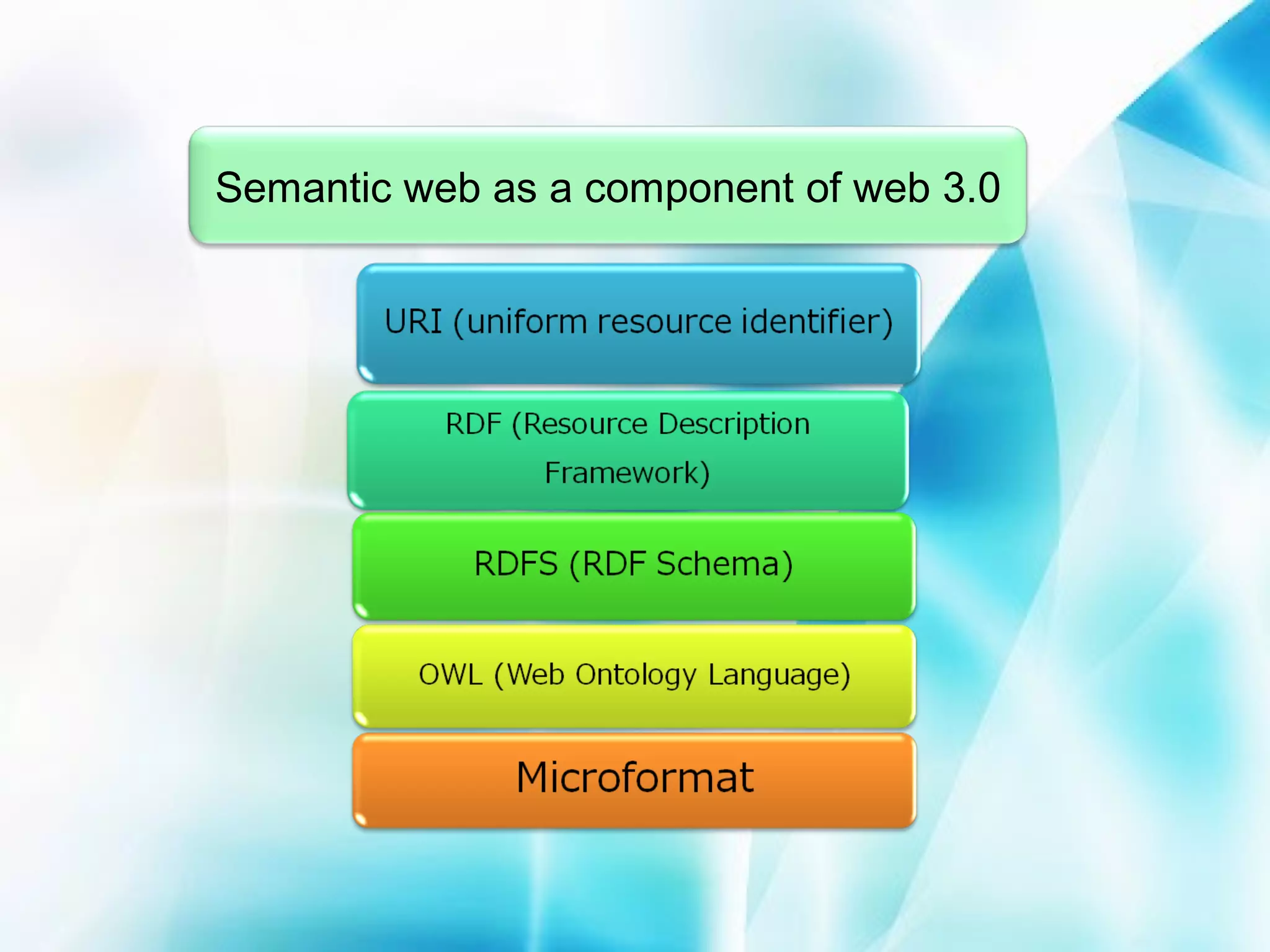 Semantic web as a component of web 3.0

 