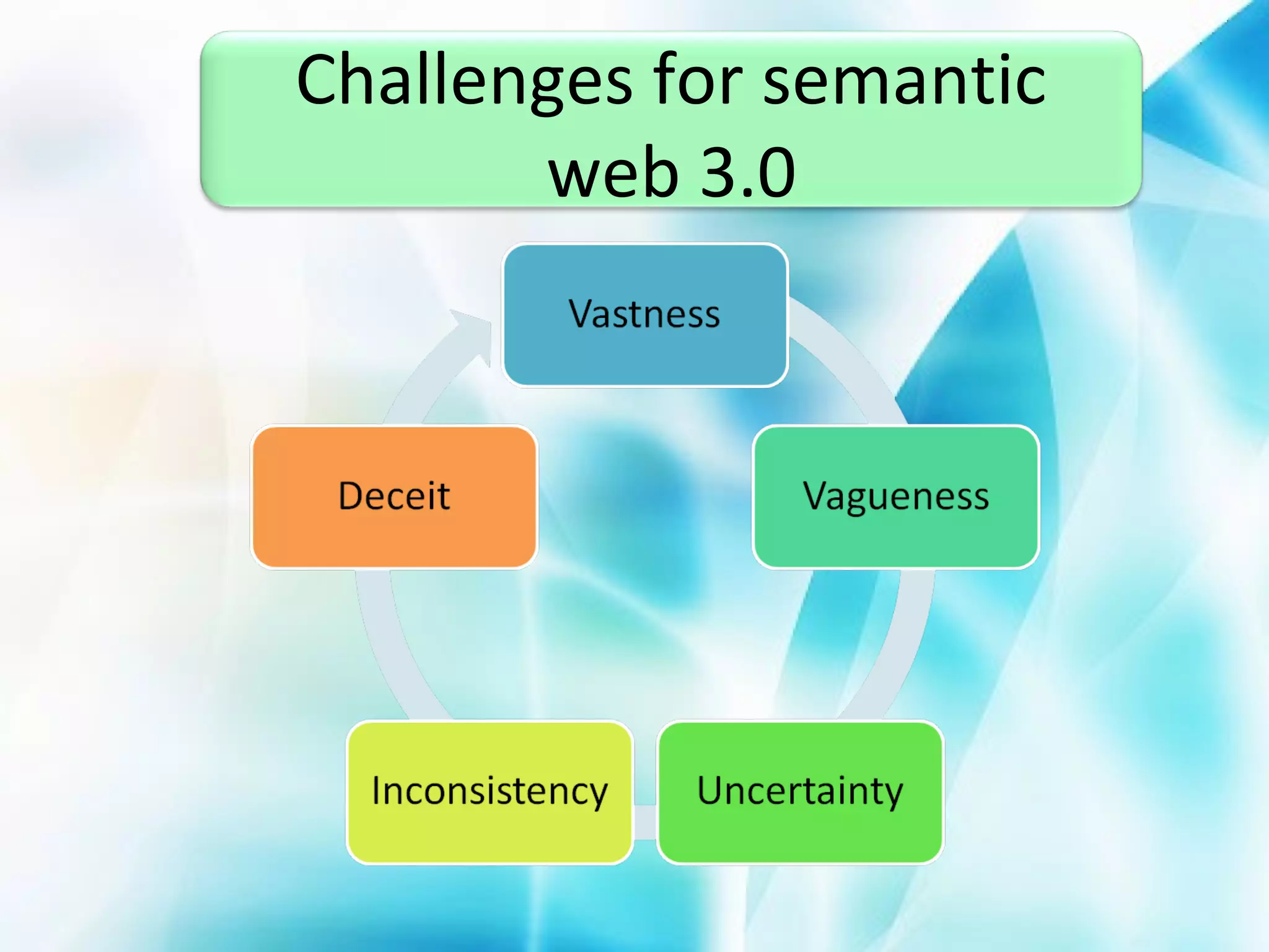 Challenges for semantic
web 3.0

 