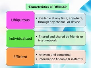 Characteristics of W 3.0
EB

 