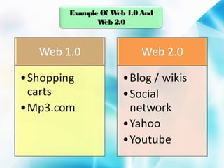 Example Of W 1.0 And
eb
W 2.0
eb

 