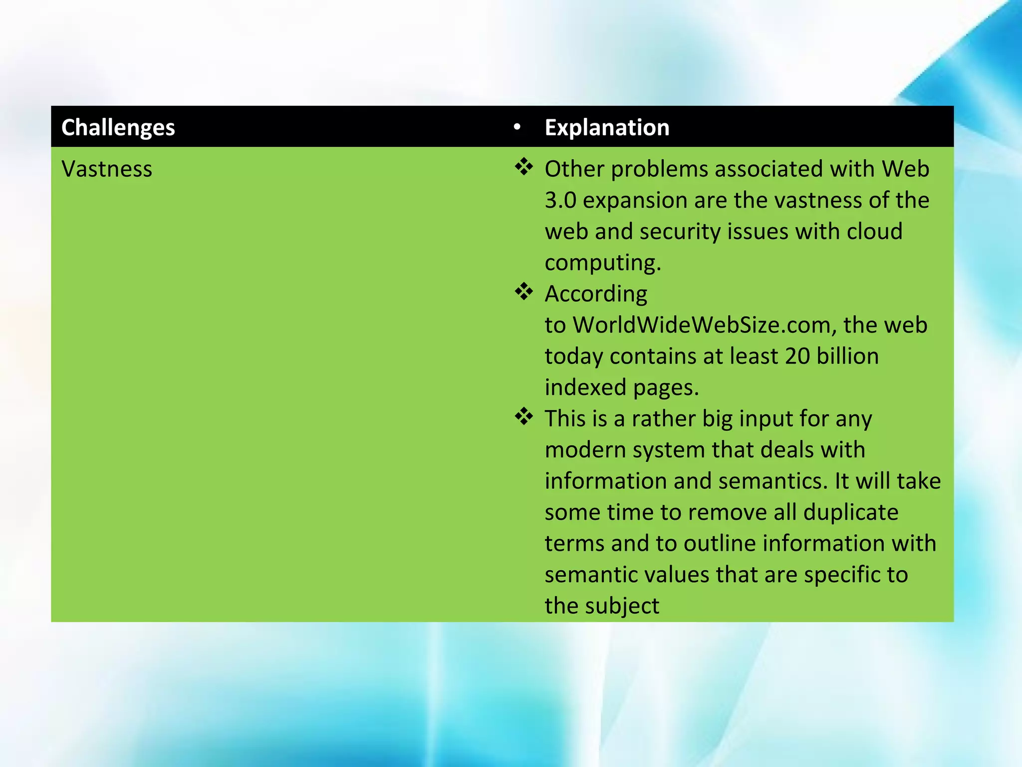 Challenges

• Explanation

Vastness

 Other problems associated with Web
3.0 expansion are the vastness of the
web and security issues with cloud
computing.
 According
to WorldWideWebSize.com, the web
today contains at least 20 billion
indexed pages.
 This is a rather big input for any
modern system that deals with
information and semantics. It will take
some time to remove all duplicate
terms and to outline information with
semantic values that are specific to
the subject

 