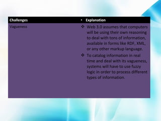 Challenges

• Explanation

Vagueness

 Web 3.0 assumes that computers
will be using their own reasoning
to deal with tons of information,
available in forms like RDF, XML,
or any other markup language.
 To catalog information in real
time and deal with its vagueness,
systems will have to use fuzzy
logic in order to process different
types of information.

 