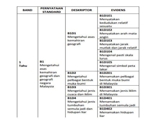 Contoh Soalan Ujian Lisan Bahasa Melayu Spm - Kuora y