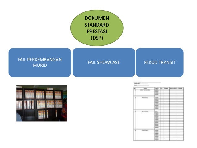 Pentaksiran Berasaskan Sekolah