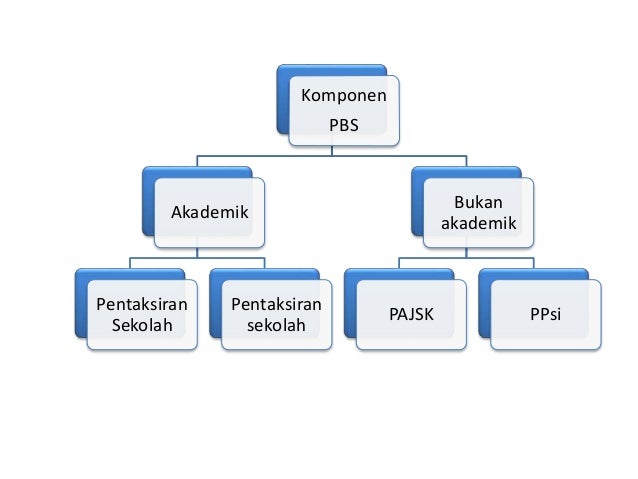 Soalan Objektif Agama Islam - Malacca a