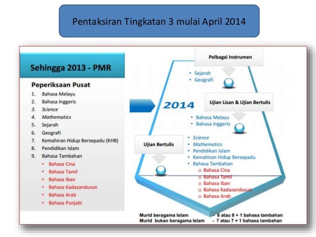 Pentaksiran Berasaskan Sekolah