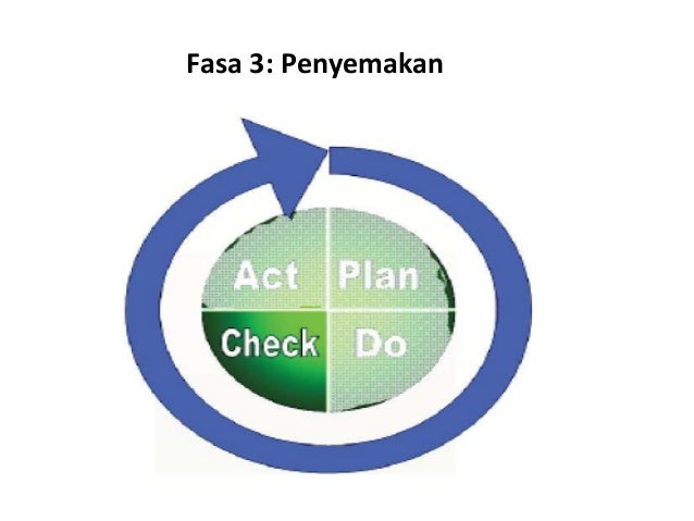 Kump inovatif dan kreatif
