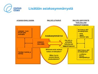 31.8.2017 12
Lisätään asiakasymmärrystä
 