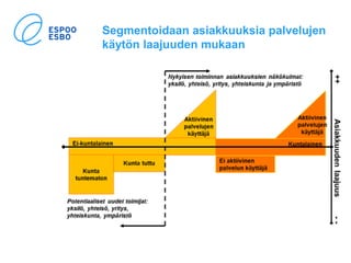 31.8.2017 13
Segmentoidaan asiakkuuksia palvelujen
käytön laajuuden mukaan
 