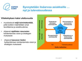 Synnytetään lisäarvoa asiakkaille …
nyt ja tulevaisuudessa
31.8.2017 14
Viitekehyksen kaksi ulottuvuutta
• muodostavat neljä toimintakenttää,
joille kullekin määritellään omat
tavoitteensa ja asiakkuutensa.
• ohjaavat rajallisten resurssien
kohdentamista vision ja strategian
mukaisesti:
• ohjaavat kasvavan tiedon
hyödyntämisen kohdentamista vision ja
strategian mukaisesti
 