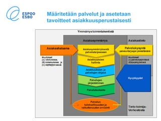 Määritetään palvelut ja asetetaan
tavoitteet asiakkuusperustaisesti
31.8.2017 16
 