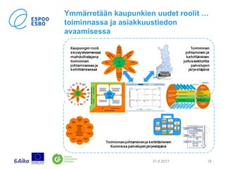 Ymmärretään kaupunkien uudet roolit …
toiminnassa ja asiakkuustiedon
avaamisessa
31.8.2017 18
 