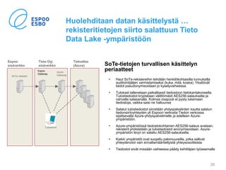 Huolehditaan datan käsittelystä …
rekisteritietojen siirto salattuun Tieto
Data Lake -ympäristöön
SoTe-tietojen turvallisen käsittelyn
periaatteet
• Haut SoTe-rekistereihin tehdään henkilökohtaisilla tunnuksilla
auditointijäljen varmistamiseksi (kuka, mitä, koska). Yksilöivät
tiedot pseudonymisoidaan jo kyselyvaiheessa.
• Tulokset tallenetaan paikallisesti tiedostoon tietokantakoneella.
Tulostiedostot kryptataan välittömästi AES256-salauksella ja
vahvalla salasanalla. Kolmas osapuoli ei pysty lukemaan
tiedostoja, vaikka saisi ne haltuunsa
• Salatut tulostiedostot siirretään yhdyspalvelinten kautta salatun
tiedonsiirtoyhteyden yli Espoon verkosta Tiedon verkossa
sijaitsevalla Azure-yhdyspalvelimelle ja edelleen Azure-
ympäristöön.
• Azure-ympäristössä tiedostokohtainen AES256-salaus avataan,
rekisterit yhdistetään ja tulostiedostot anonymisoidaan. Azure-
ympäristön levyt on salattu AES256-salauksella.
• Kaikki ympäristöt ovat suojattu palomuureilla, jotka sallivat
yhteydenotot vain ennaltamääritellyistä yhteysosoitteista
• Tiedostot eivät missään vaiheessa päädy kehittäjien työasemalle
26
Espoo
sisäverkko
Tieto Oyj
sisäverkko
Tietoallas
(Azure)
SoTe rekisteri
Espoo
Gateway
Azure
Gateway
Työasema
 