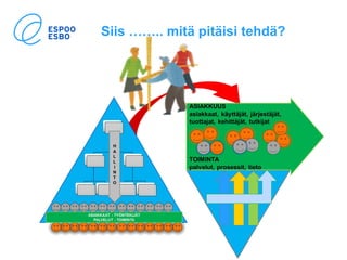 Siis …….. mitä pitäisi tehdä?
 