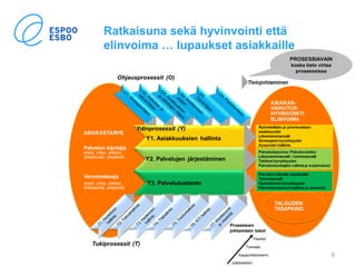 Ratkaisuna sekä hyvinvointi että
elinvoima … lupaukset asiakkaille
31.8.2017 6
PROSESSIAVAIN
koska tieto virtaa
prosesseissa
 