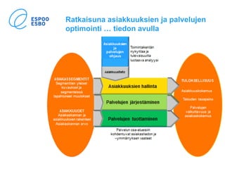 31.8.2017 7
Ratkaisuna asiakkuuksien ja palvelujen
optimointi … tiedon avulla
 