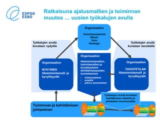 Ratkaisuna ajatusmallien ja toiminnan
muutos … uusien työkalujen avulla
 