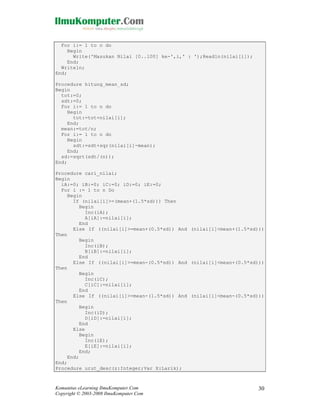 For i:= 1 to n do
Begin
Write('Masukan Nilai [0..100] ke-',i,' : ');Readln(nilai[i]);
End;
Writeln;
End;
Procedure hitung_mean_sd;
Begin
tot:=0;
sdt:=0;
For i:= 1 to n do
Begin
tot:=tot+nilai[i];
End;
mean:=tot/n;
For i:= 1 to n do
Begin
sdt:=sdt+sqr(nilai[i]-mean);
End;
sd:=sqrt(sdt/(n));
End;
Procedure cari_nilai;
Begin
iA:=0; iB:=0; iC:=0; iD:=0; iE:=0;
For i := 1 to n Do
Begin
If (nilai[i]>=(mean+(1.5*sd))) Then
Begin
Inc(iA);
A[iA]:=nilai[i];
End
Else If ((nilai[i]>=mean+(0.5*sd)) And (nilai[i]<mean+(1.5*sd)))
Then
Begin
Inc(iB);
B[iB]:=nilai[i];
End
Else If ((nilai[i]>=mean-(0.5*sd)) And (nilai[i]<mean+(0.5*sd)))
Then
Begin
Inc(iC);
C[iC]:=nilai[i];
End
Else If ((nilai[i]>=mean-(1.5*sd)) And (nilai[i]<mean-(0.5*sd)))
Then
Begin
Inc(iD);
D[iD]:=nilai[i];
End
Else
Begin
Inc(iE);
E[iE]:=nilai[i];
End;
End;
End;
Procedure urut_desc(z:Integer;Var X:Larik);

Komunitas eLearning IlmuKomputer.Com
Copyright © 2003-2008 IlmuKomputer.Com

30

 