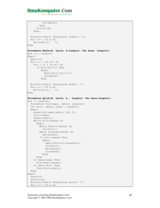 Inc(baca);
End;
A[j+1]:=G;
End;
Writeln('Hasil Pengurutan Insert: ');
For i:= 1 To m Do
Write(A[i],' ');
End;
Procedure Buble(A: Larik; m:Longint; Var baca: Longint);
Var i,j: Longint;
Begin
baca:=0;
For i:= 1 To m-1 Do
For j := 1 To m-i Do
if A[j]>A[j+1] Then
Begin
Ganti(A[j],A[j+1]);
Inc(baca);
End;
Writeln('Hasil Pengurutan Buble: ');
For i:= 1 To m Do
Write(A[i],' ');
End;
Procedure Quick(A: Larik; m : Longint; Var baca:Longint);
Var i: Longint;
Procedure Urut(awal, akhir: Longint);
Var kiri, kanan, pusat : Longint;
Begin
pusat:=A[(awal+akhir) div 2];
kiri:=awal;
kanan:=akhir;
While kiri<=kanan Do
Begin
While A[kiri]<pusat Do
Inc(kiri);
While A[kanan]>pusat Do
Dec(kanan);
If kiri<=kanan Then
Begin
Ganti(A[kiri],A[kanan]);
Inc(kiri);
Dec(kanan);
Inc(baca);
End;
End;
If kanan>awal Then
Urut(awal,kanan);
If akhir>kiri Then
Urut(kiri,akhir);
End;
Begin
baca:=0;
Urut(1,m);
Writeln('Hasil Pengurutan Quick: ');
For i:= 1 To m Do

Komunitas eLearning IlmuKomputer.Com
Copyright © 2003-2008 IlmuKomputer.Com

47

 