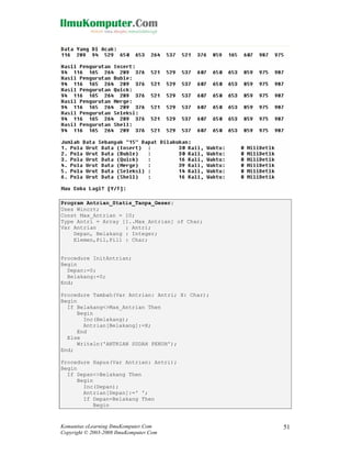 Program Antrian_Statis_Tanpa_Geser;
Uses Wincrt;
Const Max_Antrian = 10;
Type Antri = Array [1..Max_Antrian] of Char;
Var Antrian
: Antri;
Depan, Belakang : Integer;
Elemen,Pil,Pil1 : Char;

Procedure InitAntrian;
Begin
Depan:=0;
Belakang:=0;
End;
Procedure Tambah(Var Antrian: Antri; X: Char);
Begin
If Belakang<>Max_Antrian Then
Begin
Inc(Belakang);
Antrian[Belakang]:=X;
End
Else
Writeln('ANTRIAN SUDAH PENUH');
End;
Procedure Hapus(Var Antrian: Antri);
Begin
If Depan<>Belakang Then
Begin
Inc(Depan);
Antrian[Depan]:=' ';
If Depan=Belakang Then
Begin

Komunitas eLearning IlmuKomputer.Com
Copyright © 2003-2008 IlmuKomputer.Com

51

 