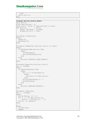 End;
Until Pil='3';
End.
Program Antrian_Statis_Geser;
Uses Wincrt;
Const Max_Antrian = 5;
Type Antri = Array [1..Max_Antrian] of Char;
Var Antrian
: Antri;
Depan, Belakang : Integer;
Elemen,Pil,Pil1 : Char;

Procedure InitAntrian;
Begin
Depan:=0;
Belakang:=0;
End;
Procedure Tambah(Var Antrian: Antri; X: Char);
Begin
If Belakang<>Max_Antrian Then
Begin
Inc(Belakang);
Antrian[Belakang]:=X;
End
Else
Writeln('ANTRIAN SUDAH PENUH');
End;
Procedure Hapus(Var Antrian: Antri);
Var i: Integer;
Begin
If Depan<>Belakang Then
Begin
For i:= 2 To Belakang Do
Begin
Antrian[i-1]:=Antrian[i];
End;
Antrian[Belakang]:=' ';
Dec(Belakang);
End
Else
Writeln('ANTRIAN KOSONG');
End;
Procedure Tampilkan;
Var i : Integer;
Begin
Write('Keluar <== |');
For i := 1 To Max_Antrian Do
Write(' ',Antrian[i],' |');
Write(' <== Masuk');
End;
Begin
InitAntrian;
Repeat

Komunitas eLearning IlmuKomputer.Com
Copyright © 2003-2008 IlmuKomputer.Com

53

 