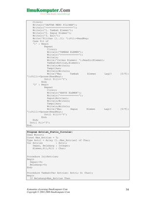 Clrscr;
Writeln('DAFTAR MENU PILIHAN');
Writeln('===================');
Writeln('1. Tambah Elemen');
Writeln('2. Hapus Elemen');
Writeln('3. Exit');
Write('Pilihan [1..3]: ');Pil:=ReadKey;
Case Pil of
'1' : Begin
Repeat
Clrscr;
Writeln('TAMBAH ELEMEN');
Writeln('=============');
Writeln;
Write('Isikan Elemen: ');Readln(Elemen);
Tambah(Antrian,Elemen);
Writeln;Writeln;
Tampilkan;
Writeln;Writeln;
Write('Mau
Tambah
Elemen
Lagi?
');Pil1:=Upcase(ReadKey);
Until Pil1<>'Y';
End;
'2' : Begin
Repeat
Clrscr;
Writeln('HAPUS ELEMEN');
Writeln('=============');
Hapus(Antrian);
Writeln;Writeln;
Tampilkan;
Writeln;Writeln;
Write('Mau
Hapus
Elemen
Lagi?
');Pil1:=Upcase(ReadKey);
Until Pil1<>'Y';
End;
End;
Until Pil='3';
End.

[Y/T]:

[Y/T]:

Program Antrian_Statis_Circular;
Uses Wincrt;
Const Max_Antrian = 5;
Type Antri = Array [1..Max_Antrian] of Char;
Var Antrian
: Antri;
Depan, Belakang : Integer;
Elemen,Pil,Pil1 : Char;

Procedure InitAntrian;
Begin
Depan:=0;
Belakang:=0;
End;
Procedure Tambah(Var Antrian: Antri; X: Char);
Begin
If Belakang=Max_Antrian Then

Komunitas eLearning IlmuKomputer.Com
Copyright © 2003-2008 IlmuKomputer.Com

54

 