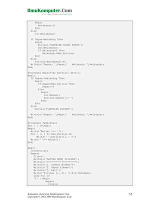 Begin
Belakang:=1;
End
Else
Inc(Belakang);
If Depan=Belakang Then
Begin
Writeln('ANTRIAN SUDAH PENUH');
Dec(Belakang);
If Belakang=0 Then
Belakang:=Max_Antrian;
End
Else
Antrian[Belakang]:=X;
Writeln('Depan: ',Depan,'
Belakang: ',Belakang);
End;
Procedure Hapus(Var Antrian: Antri);
Begin
If Depan<>Belakang Then
Begin
If Depan=Max_Antrian Then
Depan:=1
Else
Begin
Inc(Depan);
Antrian[Depan]:=' ';
End;
End
Else
Writeln('ANTRIAN KOSONG');
Writeln('Depan: ',Depan,'
End;

Belakang: ',Belakang);

Procedure Tampilkan;
Var i : Integer;
Begin
Write('Keluar <== |');
For i := 1 To Max_Antrian Do
Write(' ',Antrian[i],' |');
Write(' <== Masuk');
End;
Begin
InitAntrian;
Repeat
Clrscr;
Writeln('DAFTAR MENU PILIHAN');
Writeln('===================');
Writeln('1. Tambah Elemen');
Writeln('2. Hapus Elemen');
Writeln('3. Exit');
Write('Pilihan [1..3]: ');Pil:=ReadKey;
Case Pil of
'1' : Begin
Repeat
Clrscr;

Komunitas eLearning IlmuKomputer.Com
Copyright © 2003-2008 IlmuKomputer.Com

55

 