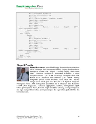 Writeln('TAMBAH ELEMEN');
Writeln('=============');
Writeln;
Write('Isikan Elemen: ');Readln(Elemen);
Tambah(Antrian,Elemen);
Writeln;Writeln;
Tampilkan;
Writeln;Writeln;
Write('Mau
Tambah
Elemen
Lagi?
');Pil1:=Upcase(ReadKey);
Until Pil1<>'Y';
End;
'2' : Begin
Repeat
Clrscr;
Writeln('HAPUS ELEMEN');
Writeln('=============');
Hapus(Antrian);
Writeln;Writeln;
Tampilkan;
Writeln;Writeln;
Write('Mau
Hapus
Elemen
Lagi?
');Pil1:=Upcase(ReadKey);
Until Pil1<>'Y';
End;
End;
Until Pil='3';
End.

[Y/T]:

[Y/T]:

Biografi Penulis
Decky Hendarsyah, lahir di Bukittinggi Sumatera Barat pada tahun
1978. SD sampai SMU ditempuh di Padang Panjang Sumatera Barat.
Merupakan Alumni SMU Negeri 1 Padang Panjang, tamat tahun
1997. Kemudian melanjutkan pendidikan Komputer 1 tahun
setingkat Diploma 1 (D1) di IPK Bukittinggi, tamat pada tahun 1998.
Kuliah S1 di Universitas Putra Indonesia (UPI) “YPTK” Padang
mengambil jurusan Sistem Informasi, lulus tahun 2002. Bekerja
sebagai dosen dan Kepala UPT Puskom STIE Syari’ah Bengkalis.
Pertengahan tahun 2008 melanjutkan pendidikan S2 di Megister Ilmu Komputer
FMIPA UGM Yogyakarta. Menyukai kryptographi, database, pemrograman seperti
bahasa pemrograman Pascal, Borland Delphi dan PHP. Sekarang sedang mempelajari
dan ingin memperdalam bahasa pemrograman java dan juga tertarik pada GIS/SIG dan
komunikasi data.

Komunitas eLearning IlmuKomputer.Com
Copyright © 2003-2008 IlmuKomputer.Com

56

 