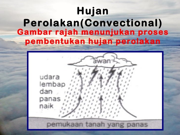 Kumpulan Hujanjenisjenisawandanfaktorcuacadaniklim