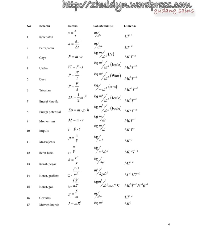 Kumpulan rumus-fisika