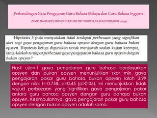 Hasil ujian-t gaya pengajaran guru bahasa berdasarkan
opsyen dan bukan opsyen menunjukkan skor min gaya
pengajaran pakar guru bahasa bukan opsyen ialah 3.99
dengan nilai t=-0.758, p=0.45 (p>0.05). Ini menunjukkan tidak
wujud perbezaan yang signifikan gaya pengajaran pakar
antara guru bahasa opsyen dengan guru bahasa bukan
opsyen. Kesimpulannya, gaya pengajaran pakar guru bahasa
opsyen dengan bukan opsyen adalah sama.
 
