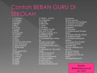  1. E-Operasi
2 E-Pangkat
3 E-Prestasi
4 HRMIS
5 SPLG
6 E-Tukar
7 E-Profil
8 SPPBS
9 Psikometrik
10 E-SPTS
11 APDM
12 SPS
13 SAPS
14 SARANA IBU BAPA
15 Guru Penyayang
16 Mentor Mentee
17 Minda Sihat
18 L4
19 Konsep Kendiri
20 DWEN
21 VLEFrog
22 e-Nilam
23 zoom A
24 EMIS
25 SSDM
26 SSQS
27 NKRA – LINUS
28 e-kehadiran
29 IQ-PSS
30 PROTIM
31 1M1S
32 Myspata
33 E-mateks for spbt
34 E-bulk for spbt
35 Ujian komptensi ICT
36 SISTEM SKPK
PRASEKOLAH
37 penandaan buku latihan,
bla
38 gubal soalan ujian
39 penghasilan abm
40 persediaan buku rekod
mengajar
41 penetapan etr / kpi setiap
subjek
42 aktiviti persatuan
43 aktiviti sukan
44 aktiviti koakedemik
45 kajian tindakan
46 spsk (johor)
47 keceriaan kelas
48 latihan kebakaran dan
kecemasan
49 kem motivasi
50 kemaskini fail kurikulum
51 program susu sekolah
52 program pemulihan
pengayaan
53 peka/pafa
54 pelaporan guru bertugas
harian
55 program sekolah selamat
56 pelaporan kantin
57 persiapan padang dan
balapan
58 program akses kendiri
59 program pecutan
upsr/pmr/spm
60 kelas tambahan cuti
sekolah
61 projek hikmah
62 galeria sekolah
63 pengurusan stok dan
rekod
64 pengurusan panitia
Hanafis,
BeritaSemasa.com.my
nov, 2014
 