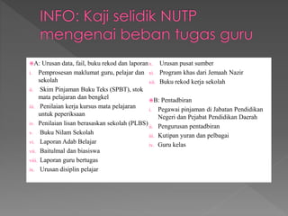 A: Urusan data, fail, buku rekod dan laporan
i. Pemprosesan maklumat guru, pelajar dan
sekolah
ii. Skim Pinjaman Buku Teks (SPBT), stok
mata pelajaran dan bengkel
iii. Penilaian kerja kursus mata pelajaran
untuk peperiksaan
iv. Penilaian lisan berasaskan sekolah (PLBS)
v. Buku Nilam Sekolah
vi. Laporan Adab Belajar
vii. Baitulmal dan biasiswa
viii. Laporan guru bertugas
ix. Urusan disiplin pelajar
x. Urusan pusat sumber
xi. Program khas dari Jemaah Nazir
xii. Buku rekod kerja sekolah
B: Pentadbiran
i. Pegawai pinjaman di Jabatan Pendidikan
Negeri dan Pejabat Pendidikan Daerah
ii. Pengurusan pentadbiran
iii. Kutipan yuran dan pelbagai
iv. Guru kelas
 
