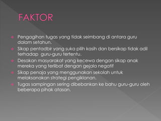  Pengagihan tugas yang tidak seimbang di antara guru
dalam setahun.
 Sikap pentadbir yang suka pilih kasih dan bersikap tidak adil
terhadap guru-guru tertentu.
 Desakan masyarakat yang kecewa dengan sikap anak
mereka yang terlibat dengan gejala negatif
 Sikap penaja yang menggunakan sekolah untuk
melaksanakan strategi pengiklanan.
 Tugas sampingan sering dibebankan ke bahu guru-guru oleh
beberapa pihak atasan.
 