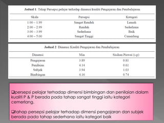 persepsi pelajar terhadap dimensi bimbingan dan penilaian dalam
kualiti P & P berada pada tahap sangat tinggi iaitu kategori
cemerlang.
tahap persepsi pelajar terhadap dimensi pengajaran dan subjek
berada pada tahap sederhana iaitu kategori baik
 
