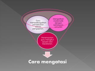 Cara mengatasi
Penempatan
guru mengikut
opsyen dan
kepakaran.
Guru
mempelbagaikan
pendekatan
dalam
pengajaran.
Mengaitkan
matematik
dengan
kehidupan
seharian
 