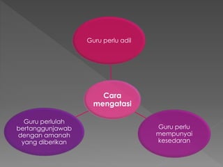 Cara
mengatasi
Guru perlu adil
Guru perlu
mempunyai
kesedaran
Guru perlulah
bertanggunjawab
dengan amanah
yang diberikan
 