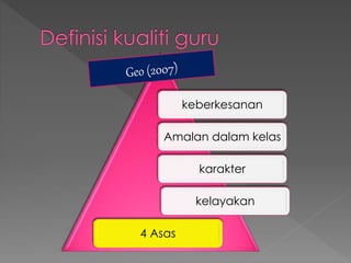 keberkesanan
Amalan dalam kelas
karakter
kelayakan
4 Asas
 