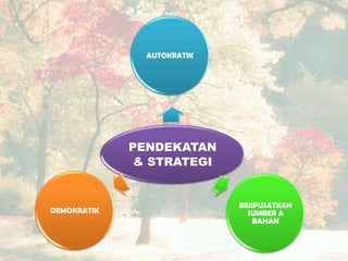 PENDEKATAN
& STRATEGI
AUTOKRATIK
BERPUSATKAN
SUMBER &
BAHAN
DEMOKRATIK
 