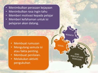 • Membuat rumusan
• Mengulang semula isi
atau fakta penting.
• Membuat penilaian.
• Melakukan aktiviti
pengukuhan
• Menimbulkan perasaan kejayaan
• Menimbulkan rasa ingin tahu
• Memberi motivasi kepada pelajar
• Memberi kefahaman untuk isi
pelajaran akan datang.
 