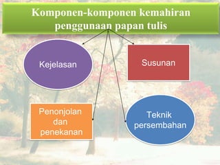Komponen-komponen kemahiran
penggunaan papan tulis
Kejelasan
Teknik
persembahan
Penonjolan
dan
penekanan
Susunan
 