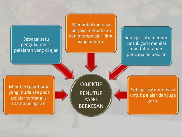 Kumpulan 1 komponen pengajaran